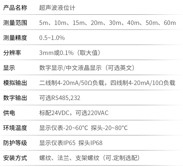 石灰石漿液超聲波液位計(jì)技術(shù)參數(shù)對照表