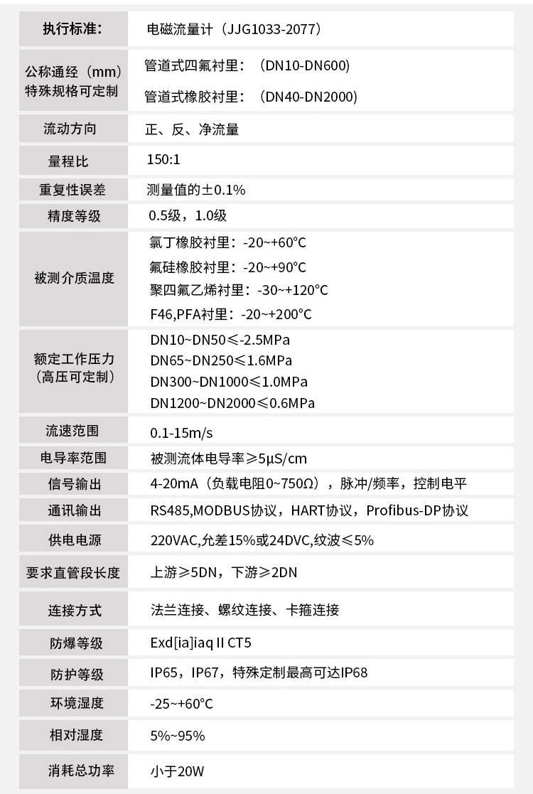液堿流量計(jì)技術(shù)指標(biāo)對(duì)照表
