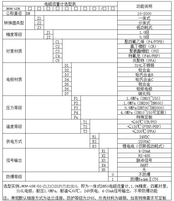 液堿流量計(jì)規(guī)格型號(hào)選型表