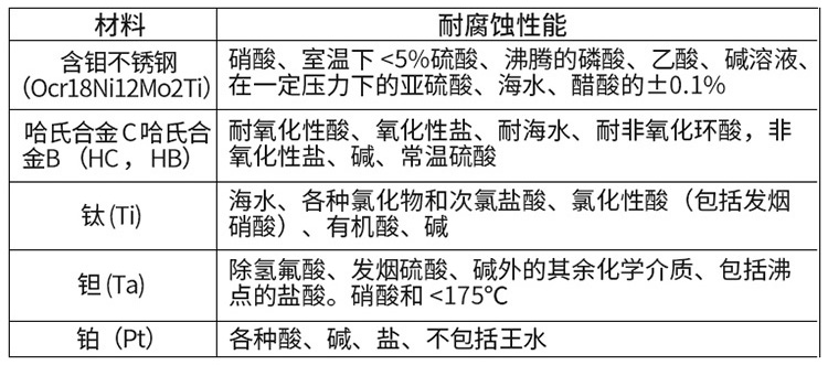 液堿流量計(jì)電*材料對(duì)照表