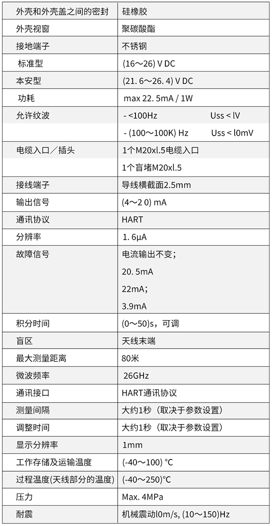 雷達(dá)鹽酸液位計(jì)技術(shù)參數(shù)對照表